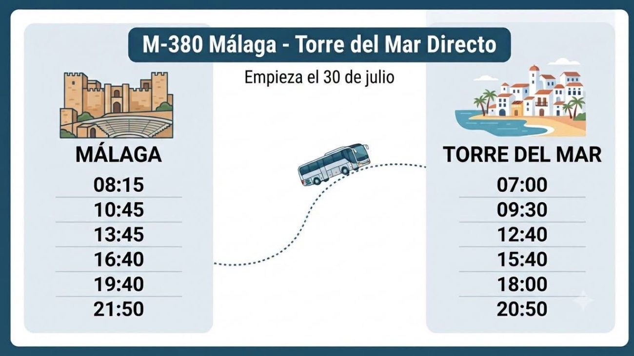 Abren una nueva ruta directa entre Torre del Mar y Málaga en autobús – elespanol.com