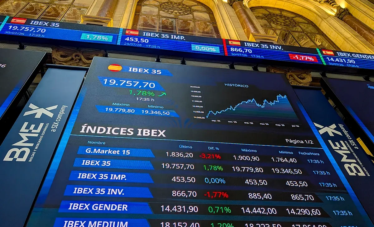 El Ibex tantea nuevos récords por encima de 19.900 puntos