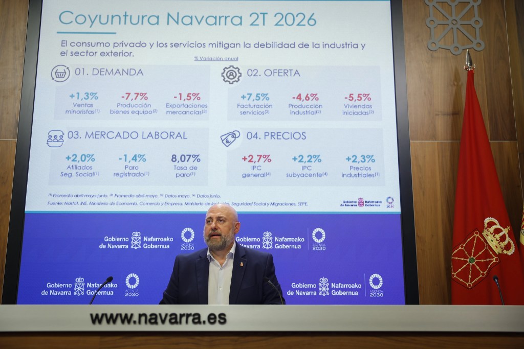 PIB navarro crece un 2 % en el segundo trimestre y crecerá «más suave» el resto de 2026 – EFE – Agencia de noticias