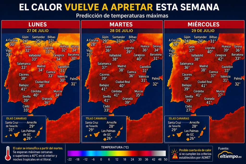 La Axarquía se prepara para otra semana de intenso calor con máximas cercanas a los 40 grados – AxarquiaPlus