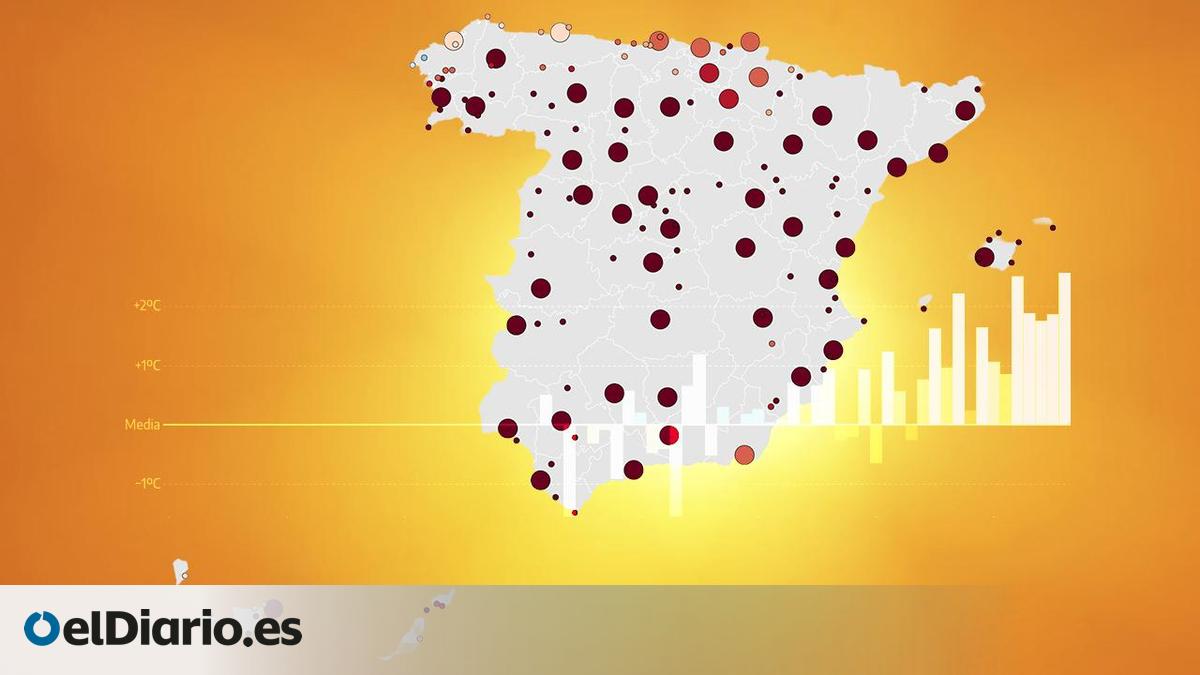 El mapa del calor en España: compara la temperatura de cada día con la media histórica de tu provincia