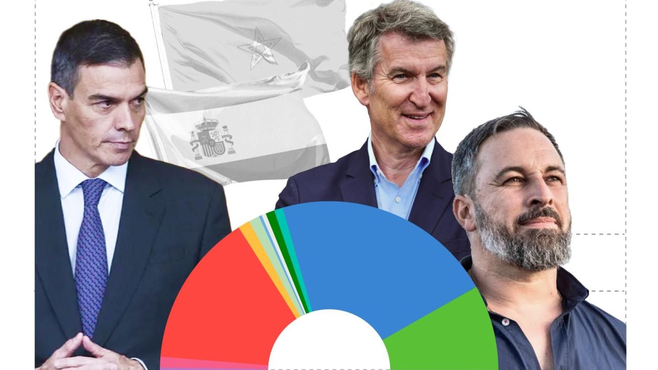 Ceuta hunde más a Sánchez, el PP sube y la suma de escaños del Gobierno baja: sondeo de El Español tras la invasión