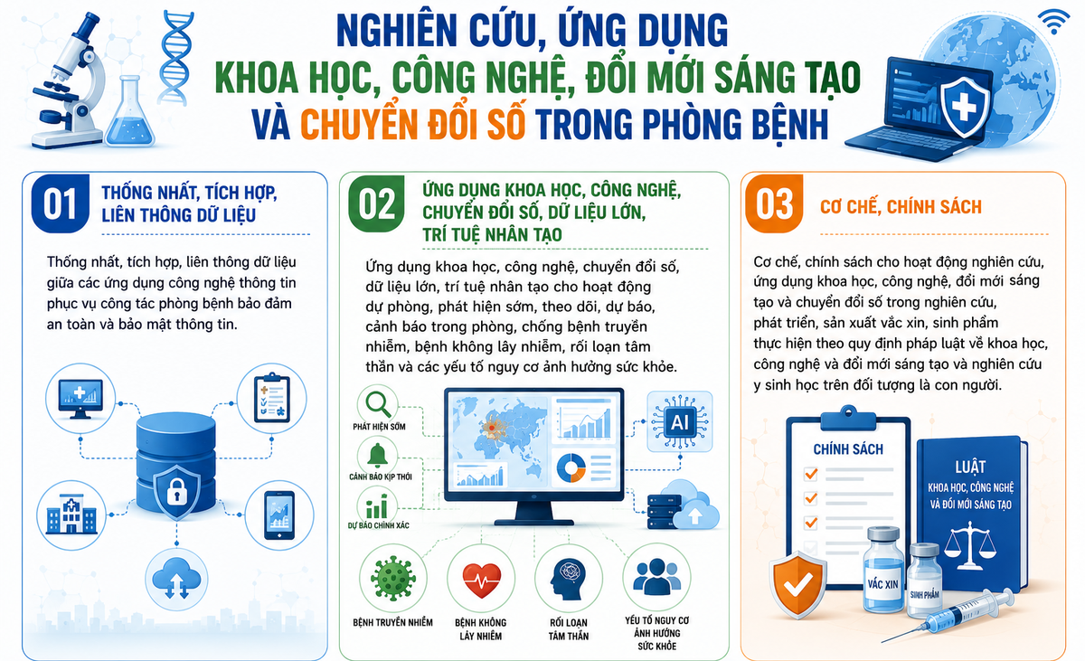 Investigación, aplicación de la ciencia y la tecnología, innovación y transformación digital en la prevención de enfermedades. – Vietnam.vn