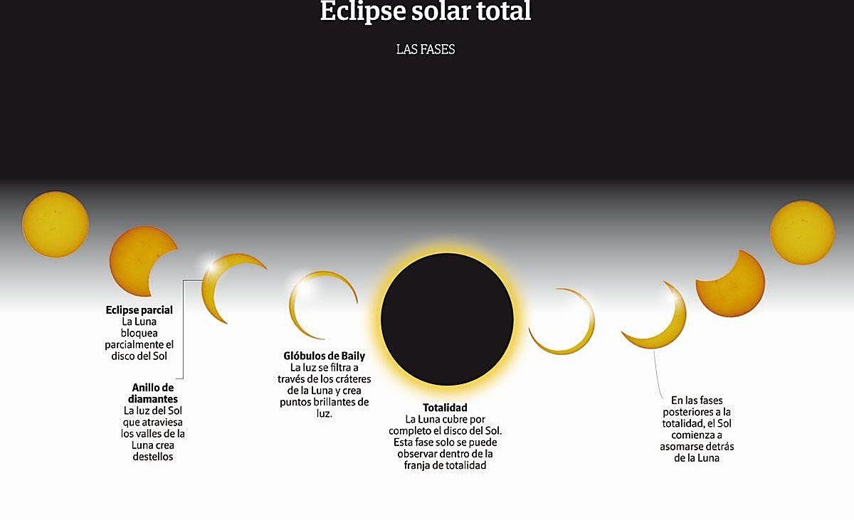 La Rioja, lista para un eclipse histórico – La Rioja