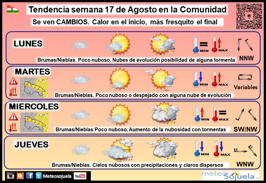 El tiempo en La Rioja. Semana 17/08/2026. Tintes otoñales al final del túnel – Meteosojuela.es