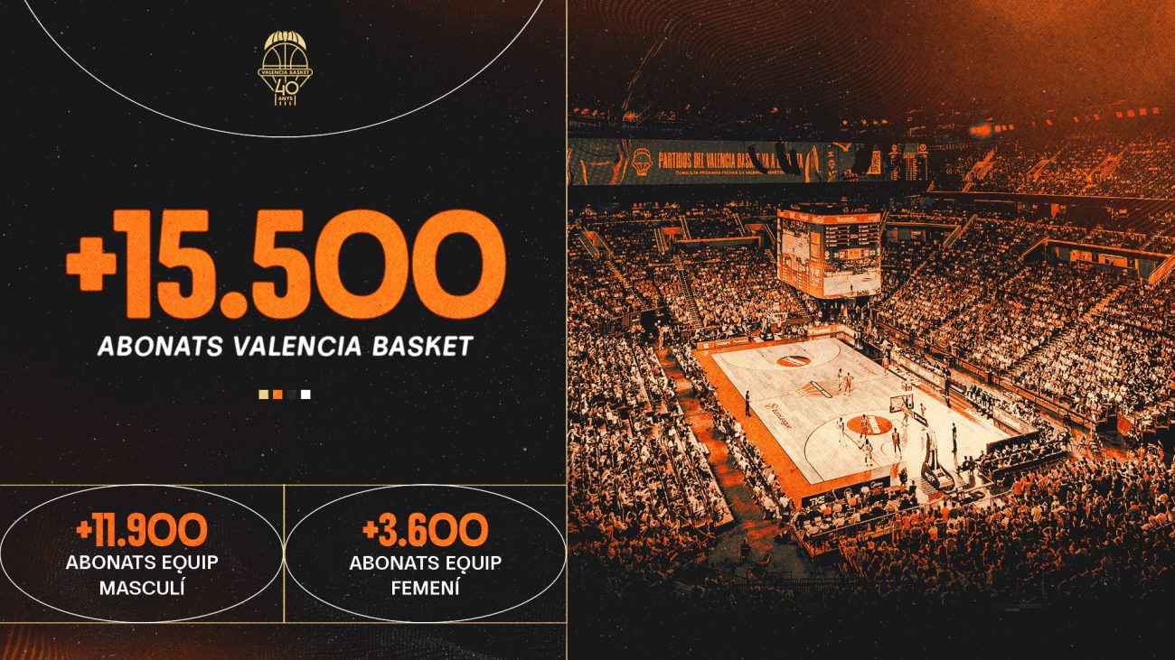 Valencia Basket superará los 15.500 abonados – Valencia Basket Club