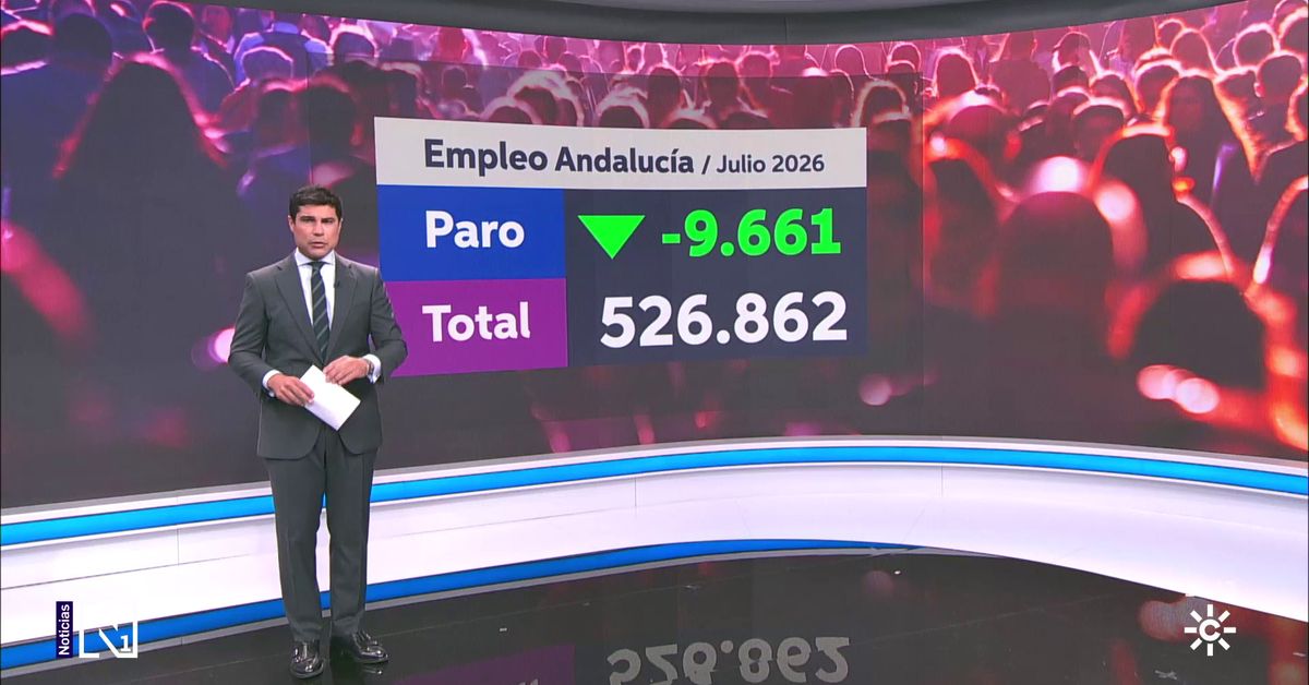 Julio deja 9.661 desempleados menos en Andalucía – Canal Sur