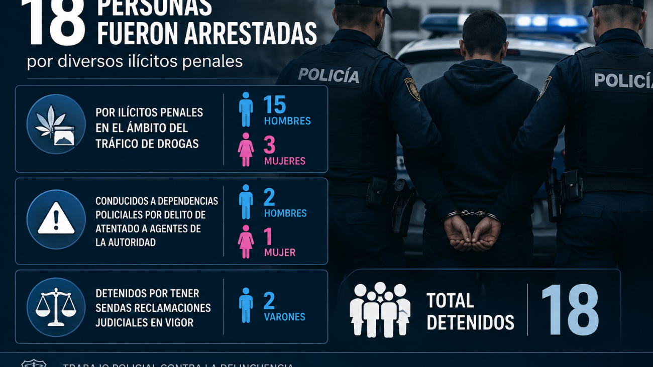 La Policía Nacional detiene a 23 personas durante el Dreambeach de Vélez-Málaga