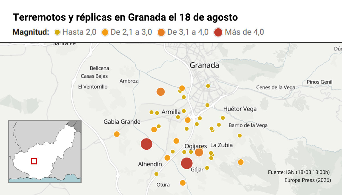 La Junta informa de que ya son cuatro los seísmos registrados este martes en Granada con magnitud 4 o más