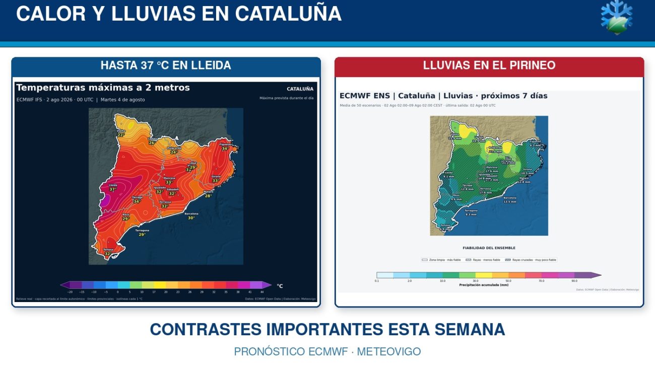 Así vamos a comenzar la primera semana de agosto en Cataluña: cambios térmicos y lluvias previstas – Meteovigo Información Meteorológica